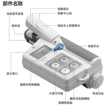 SPAD-205葉綠素儀技術參數