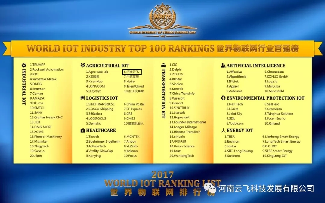WИIُ񲿷ְwƼɹAgriculture IOT/rIW