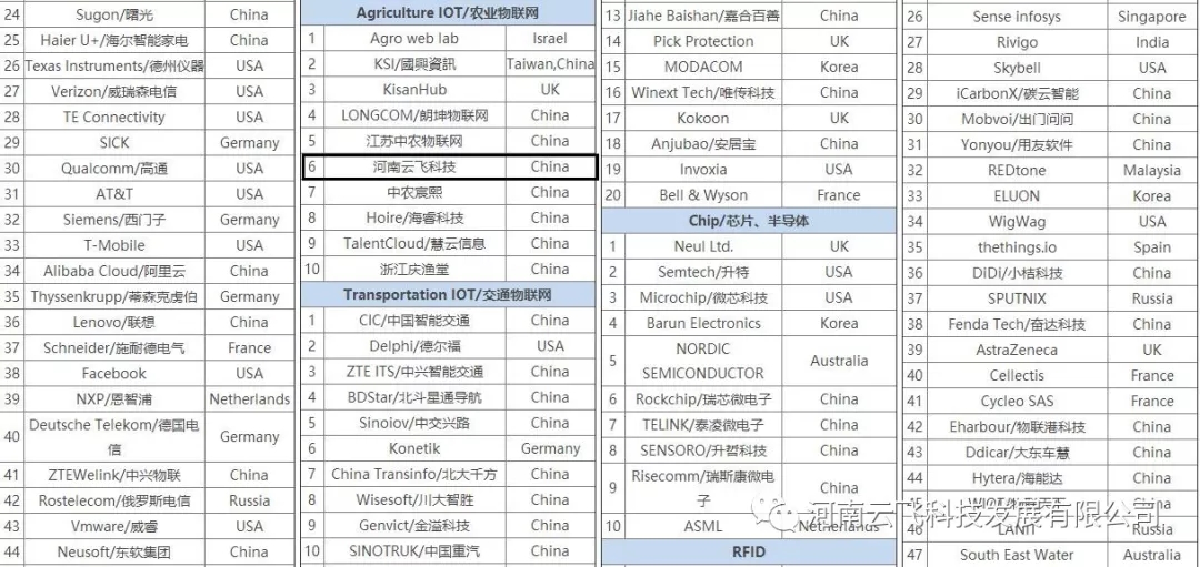 wƼAgriculture IOT/rIW6Ї3